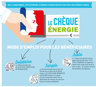 chèque énergie
