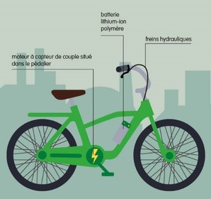 Vélo