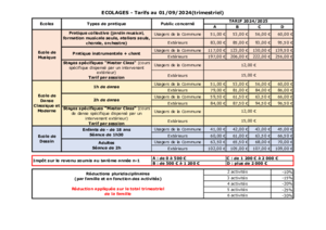 Ecolages 2024 2025