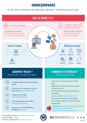 02   infographie phishing hameconnage
