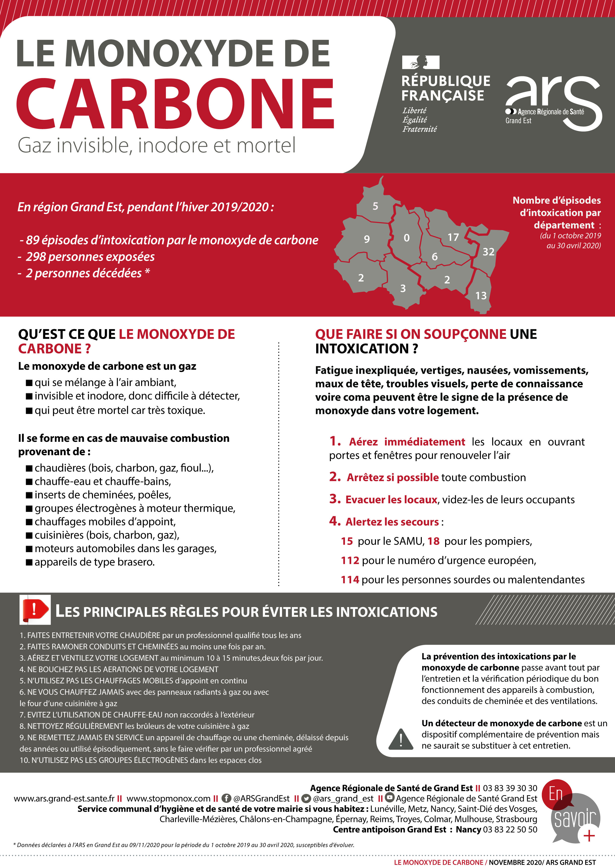 gaz combustible 6 lettres