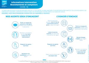 Doc infos intervention branchements