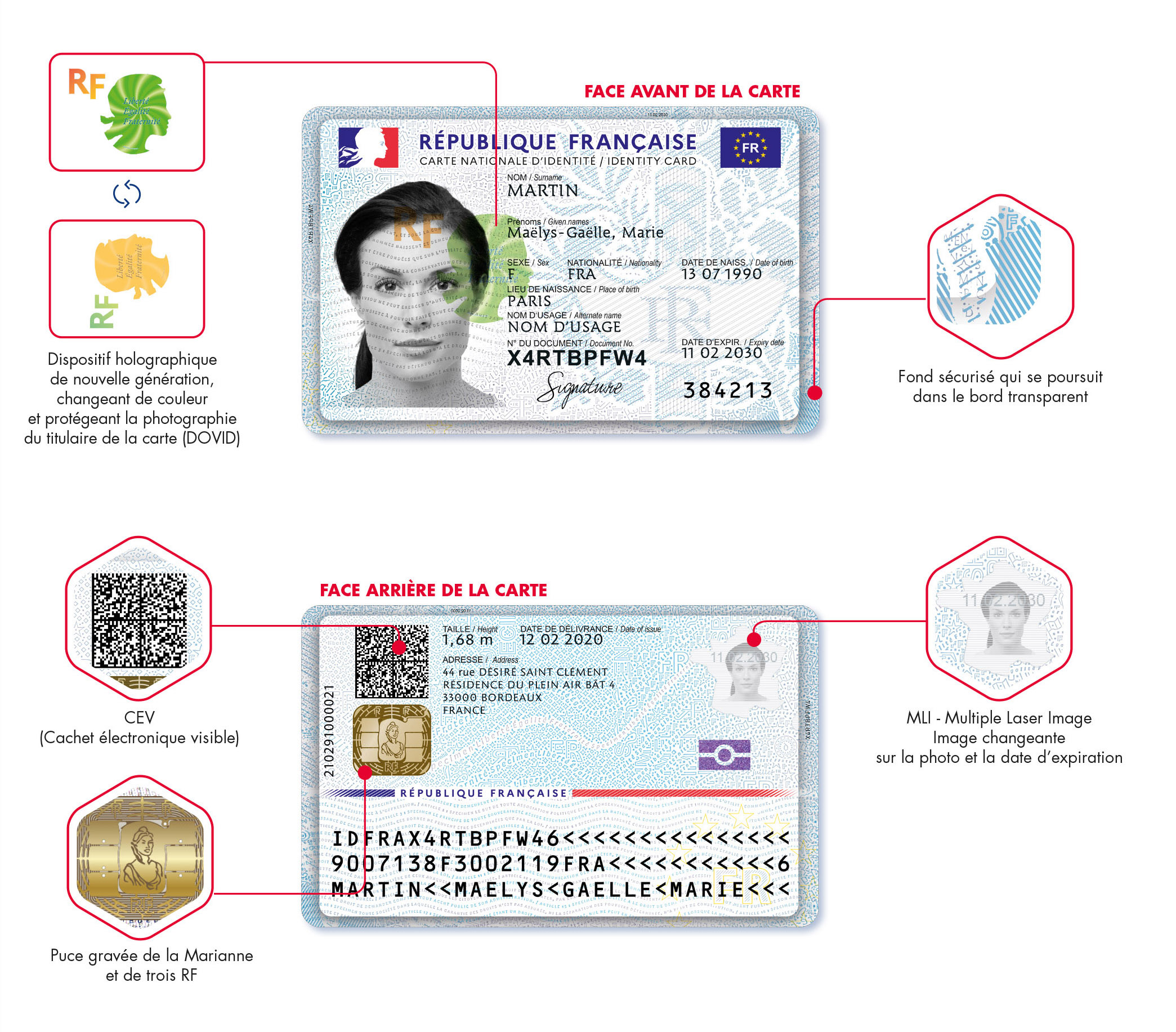 Geispolsheim : Carte d'identité