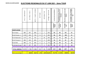 2021 06 27   r%c3%a9sultats r%c3%a9gionales 2021