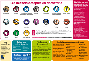 Dechets acceptes decheteries