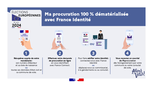 1210 procuration