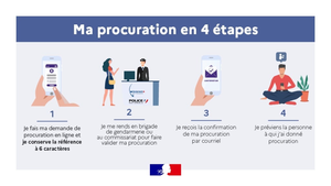 443 procuration