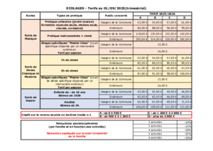 Ecolages 2025 2026