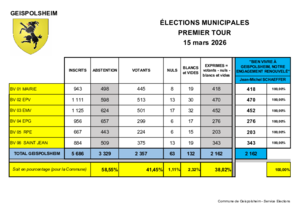 R%c3%a9sultats municipales 2026