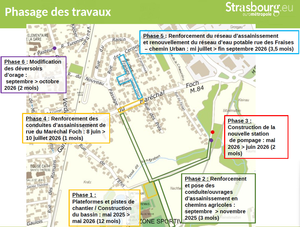Phasage travaux sda