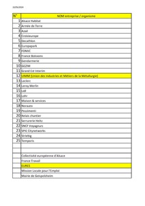 Liste des exposants