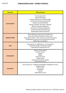 Détail des offres
