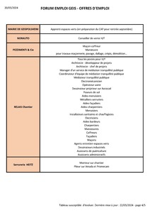 Détail des offres 4