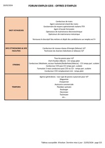 Détail des offres 5