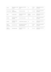 Liste offres d'emploi - 7